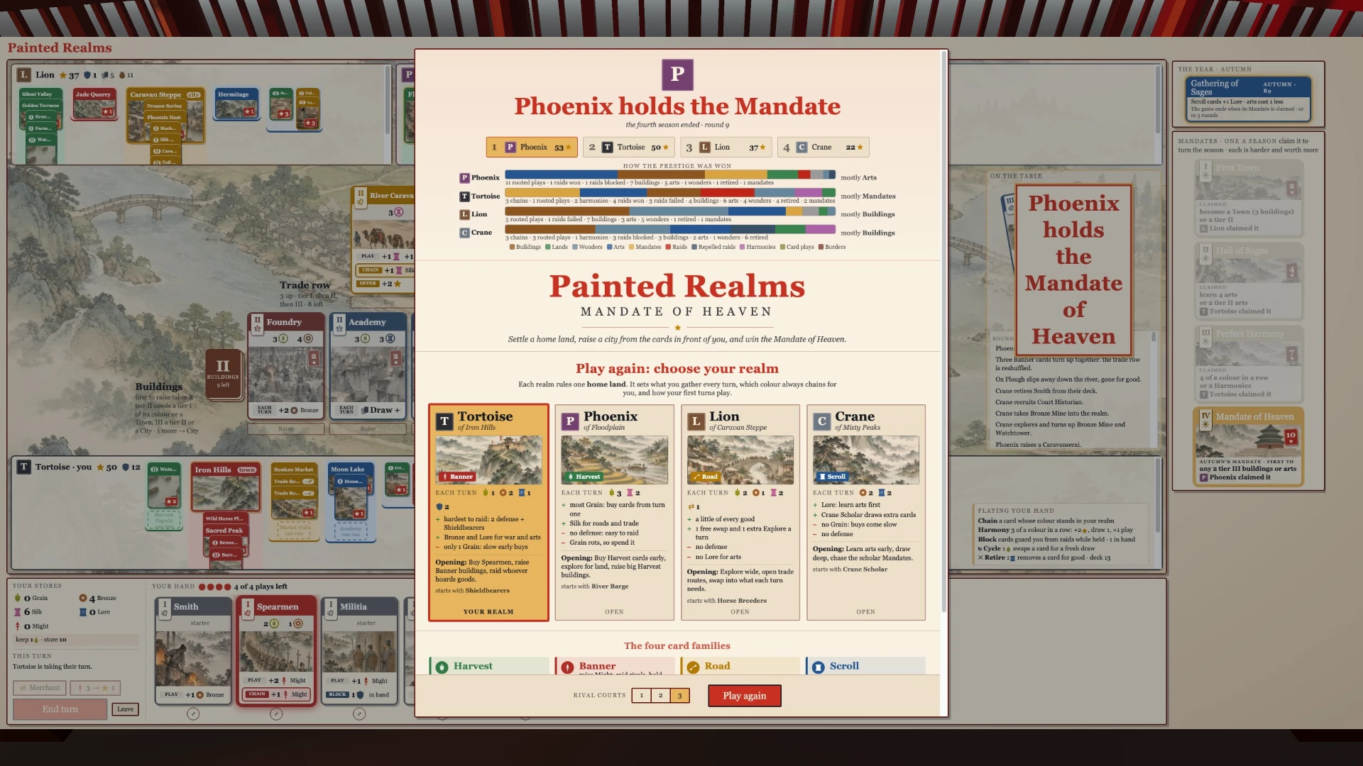 Painted Realms: Mandate of Heaven. Painted Realms, Mandate of Heaven. A modal window displays "Phoenix holds the Mandate" at the top with a scoring table for four realms, followed by realm selection cards for Tortoise, Phoenix, Lion, and Crane, each showing their unique abilities and opening moves. Taken when the game first came out, on October 31, 2026.